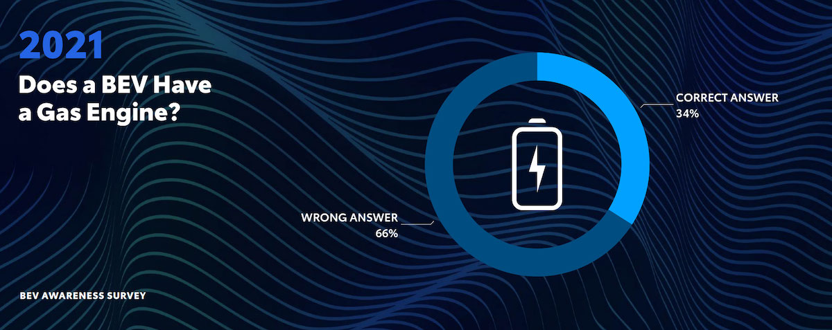 Elektrikli Araçlar Konusunda Tüketicinin Kafası Hala Çok Karışık!