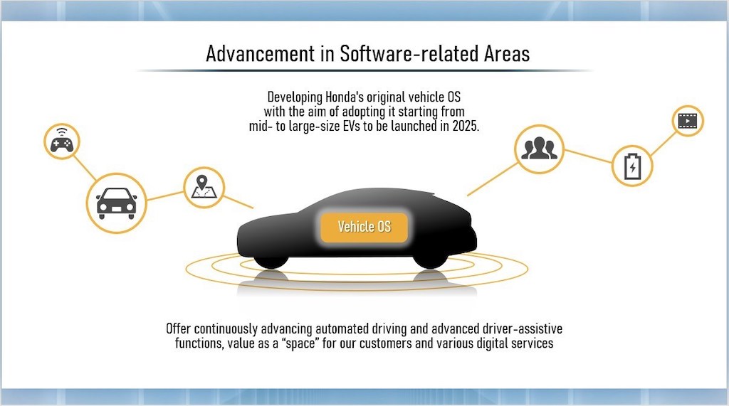Honda 2030 yılına kadar 30 elektrikli model satışa sunacak